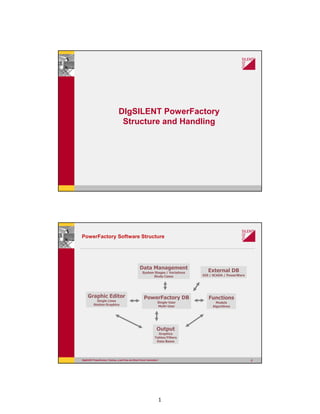 1
DIgSILENT PowerFactory
Structure and Handling
DIgSILENT PowerFactory Training „Load Flow and Short Circuit Calculation“ 2
PowerFactory Software Structure
Graphic Editor
Single Lines
Station Graphics
Output
Graphics
Tables/Filters
Data Bases
Data Management
System Stages / Variations
Study Cases
External DB
GIS / SCADA / PowerWare
Functions
Models
Algorithms
PowerFactory DB
Single-User
Multi-User
 