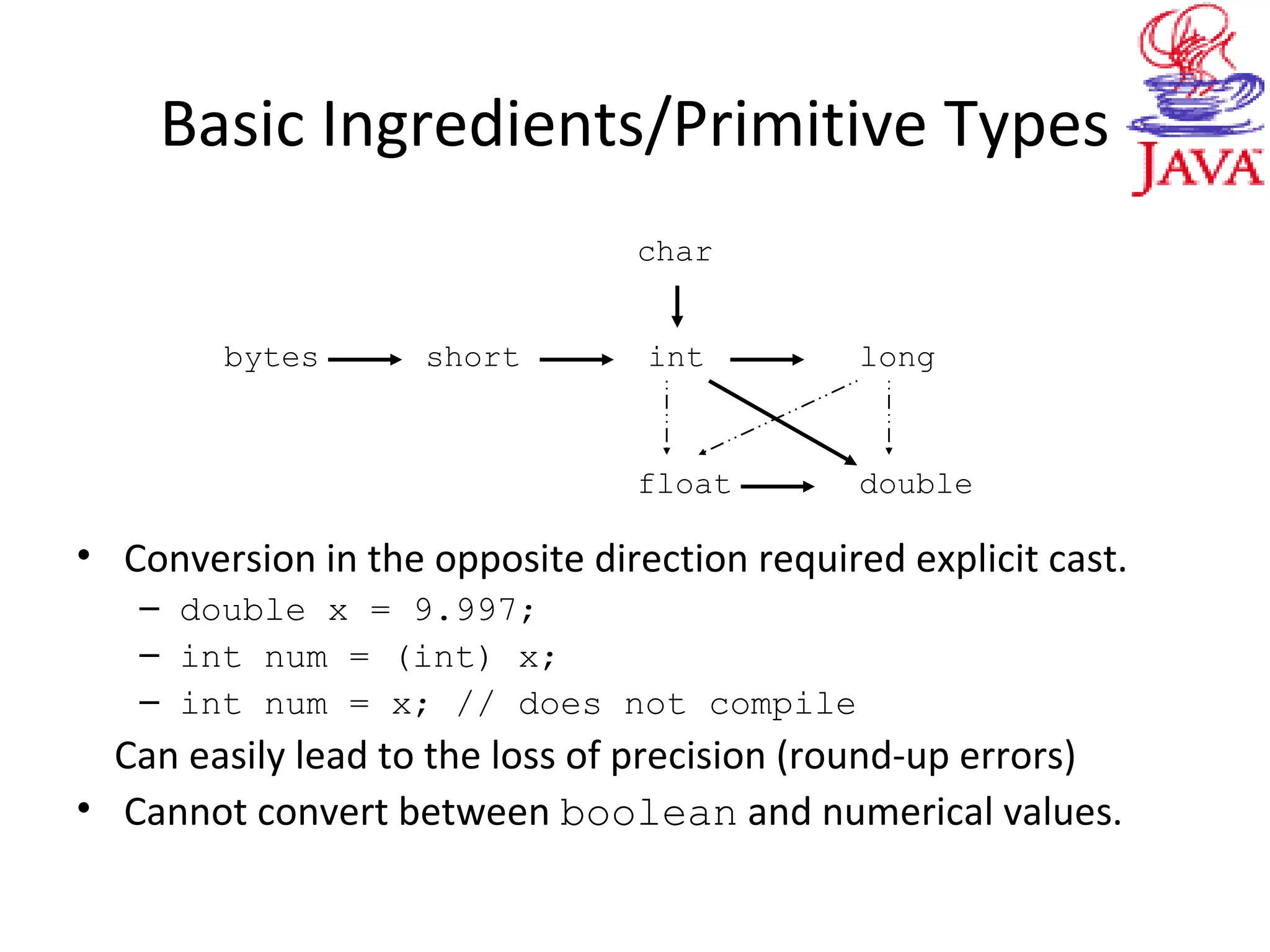 Basic Ingredients/Primitive Types
• Conversion in the opposite direction required explicit cast.
– double x = 9.997;
– int num = (int) x;
– int num = x; // does not compile
Can easily lead to the loss of precision (round-up errors)
• Cannot convert between boolean and numerical values.
bytes short
double
int long
float
char
 