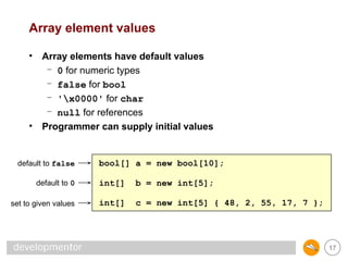 02_Basics_Introcduction_to_C#_programming.ppt
