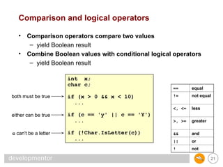 02_Basics_Introcduction_to_C#_programming.ppt