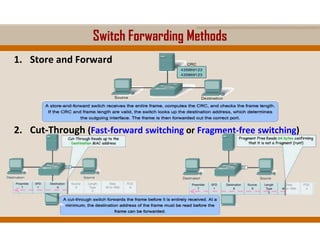1. Store and Forward
2. Cut-Through (Fast-forward switching or Fragment-free switching)
Switch Forwarding Methods
 