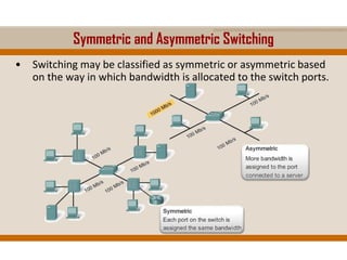 Symmetric and Asymmetric Switching
• Switching may be classified as symmetric or asymmetric based
on the way in which bandwidth is allocated to the switch ports.
 