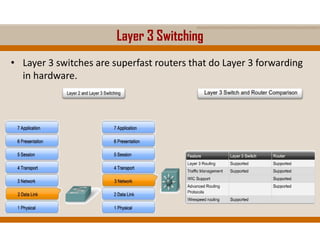 Network Switch Levels LAN Switching and Wireless: Ch2 - Basic Switch Concepts and ...