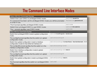 Switch Comand Line Interface LAN Switching and Wireless: Ch2 - Basic Switch Concepts and ...