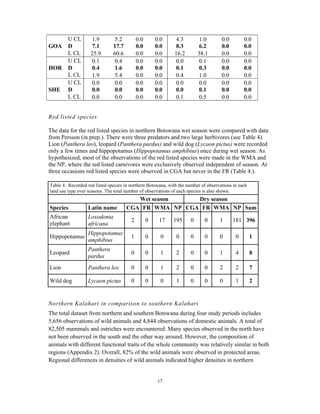 17
U CL 1.9 5.2 0.0 0.0 4.3 1.0 0.0 0.0
GOA D 7.1 17.7 0.0 0.0 8.3 6.2 0.0 0.0
L CL 25.9 60.6 0.0 0.0 16.2 38.1 0.0 0.0
U CL 0.1 0.4 0.0 0.0 0.0 0.1 0.0 0.0
HOR D 0.4 1.6 0.0 0.0 0.1 0.3 0.0 0.0
L CL 1.9 5.4 0.0 0.0 0.4 1.0 0.0 0.0
U CL 0.0 0.0 0.0 0.0 0.0 0.0 0.0 0.0
SHE D 0.0 0.0 0.0 0.0 0.0 0.1 0.0 0.0
L CL 0.0 0.0 0.0 0.0 0.1 0.5 0.0 0.0
Red listed species
The data for the red listed species in northern Botswana wet season were compared with data
from Persson (in prep.). There were three predators and two large herbivores (see Table 4).
Lion (Panthera leo), leopard (Panthera pardus) and wild dog (Lycaon pictus) were recorded
only a few times and hippopotamus (Hippopotamus amphibius) once during wet season. As
hypothesized, most of the observations of the red listed species were made in the WMA and
the NP, where the red listed carnivores were exclusively observed independent of season. At
three occasions red listed species were observed in CGA but never in the FR (Table 4.).
Table 4. Recorded red listed species in northern Botswana, with the number of observations in each
land use type over seasons. The total number of observations of each species is also shown.
Wet season Dry season
Species Latin name CGA FR WMA NP CGA FR WMA NP Sum
African
elephant
Loxodonta
africana
2 0 17 195 0 0 1 181 396
Hippopotamus
Hippopotamus
amphibius
1 0 0 0 0 0 0 0 1
Leopard
Panthera
pardus
0 0 1 2 0 0 1 4 8
Lion Panthera leo 0 0 1 2 0 0 2 2 7
Wild dog Lycaon pictus 0 0 0 1 0 0 0 1 2
Northern Kalahari in comparison to southern Kalahari
The total dataset from northern and southern Botswana during four study periods includes
5,656 observations of wild animals and 4,844 observations of domestic animals. A total of
82,505 mammals and ostriches were encountered. Many species observed in the north have
not been observed in the south and the other way around. However, the composition of
animals with different functional traits of the whole community was relatively similar in both
regions (Appendix 2). Overall, 82% of the wild animals were observed in protected areas.
Regional differences in densities of wild animals indicated higher densities in northern
 
