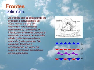 Frontes
Definición.
As frontes son as áreas onde se
produce a converxencia de
dúas masas de aire de
diferentes características
(temperatura, humidade). A
interacción entre elas provoca a
elevación da masa de aire máis
cálida (máis lixeira) sobre a
máis fría (máis pesada). Tal
elevación favorece a
condensación do vapor de
auga, a formación de nubes e
as precipitacións.

1
2
3
4

 