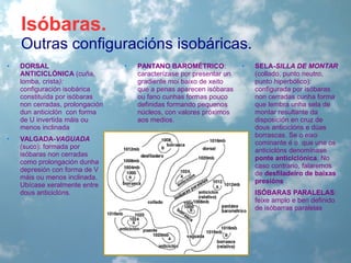 Isóbaras.
Outras configuracións isobáricas.
•

DORSAL
ANTICICLÓNICA (cuña,
lomba, crista):
configuración isobárica
constituída por isóbaras
non cerradas, prolongación
dun anticiclón con forma
de U invertida máis ou
menos inclinada

•

VALGADA-VAGUADA
(suco): formada por
isóbaras non cerradas
como prolongación dunha
depresión con forma de V
máis ou menos inclinada.
Ubícase xeralmente entre
dous anticiclóns.

•

PANTANO BAROMÉTRICO:
caracterízase por presentar un
gradiente moi baixo de xeito
que a penas aparecen isóbaras
ou fano cunhas formas pouco
definidas formando pequenos
núcleos, con valores próximos
aos medios.

•

SELA-SILLA DE MONTAR
(collado, punto neutro,
punto hiperbólico):
configurada por isóbaras
non cerradas cunha forma
que lembra unha sela de
montar resultante da
disposición en cruz de
dous anticiclóns e dúas
borrascas. Se o eixo
cominante é o que une os
anticiclóns denomínase
ponte anticiclónica. No
caso contrario, falaremos
de desfiladeiro de baixas
presións .

•

ISÓBARAS PARALELAS:
feixe amplo e ben definido
de isóbarras paralelas

 