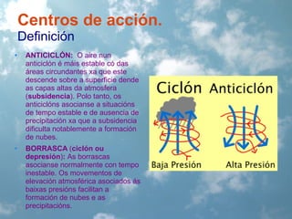 Centros de acción.
Definición
•

ANTICICLÓN: O aire nun
anticiclón é máis estable có das
áreas circundantes xa que este
descende sobre a superficie dende
as capas altas da atmosfera
(subsidencia). Polo tanto, os
anticiclóns asocianse a situacións
de tempo estable e de ausencia de
precipitación xa que a subsidencia
dificulta notablemente a formación
de nubes.

•

BORRASCA (ciclón ou
depresión): As borrascas
asocianse normalmente con tempo
inestable. Os movementos de
elevación atmosférica asociados ás
baixas presións facilitan a
formación de nubes e as
precipitacións.

 
