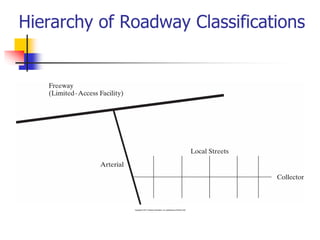 02-B Components of Traffic System [Roadway and Control Device] (Traffic ...