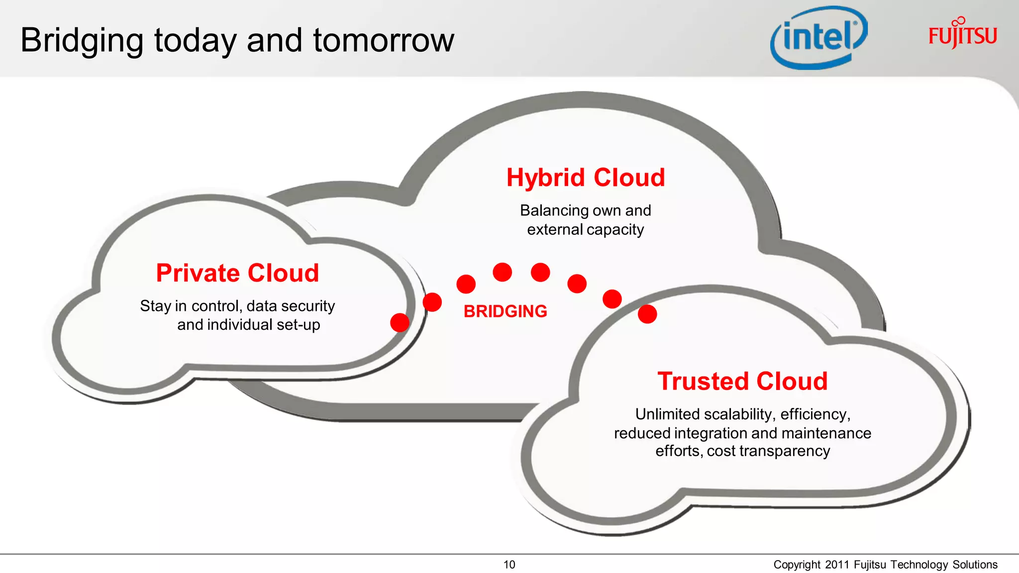 Bridging today and tomorrow


                                            Hybrid Cloud
                                                Balancing own and
                                                 external capacity


         Private Cloud
       Stay in control, data security   BRIDGING
             and individual set-up


                                                                     Trusted Cloud
                                                               Unlimited scalability, efficiency,
                                                            reduced integration and maintenance
                                                                 efforts, cost transparency




                                           10                                     Copyright 2011 Fujitsu Technology Solutions
 