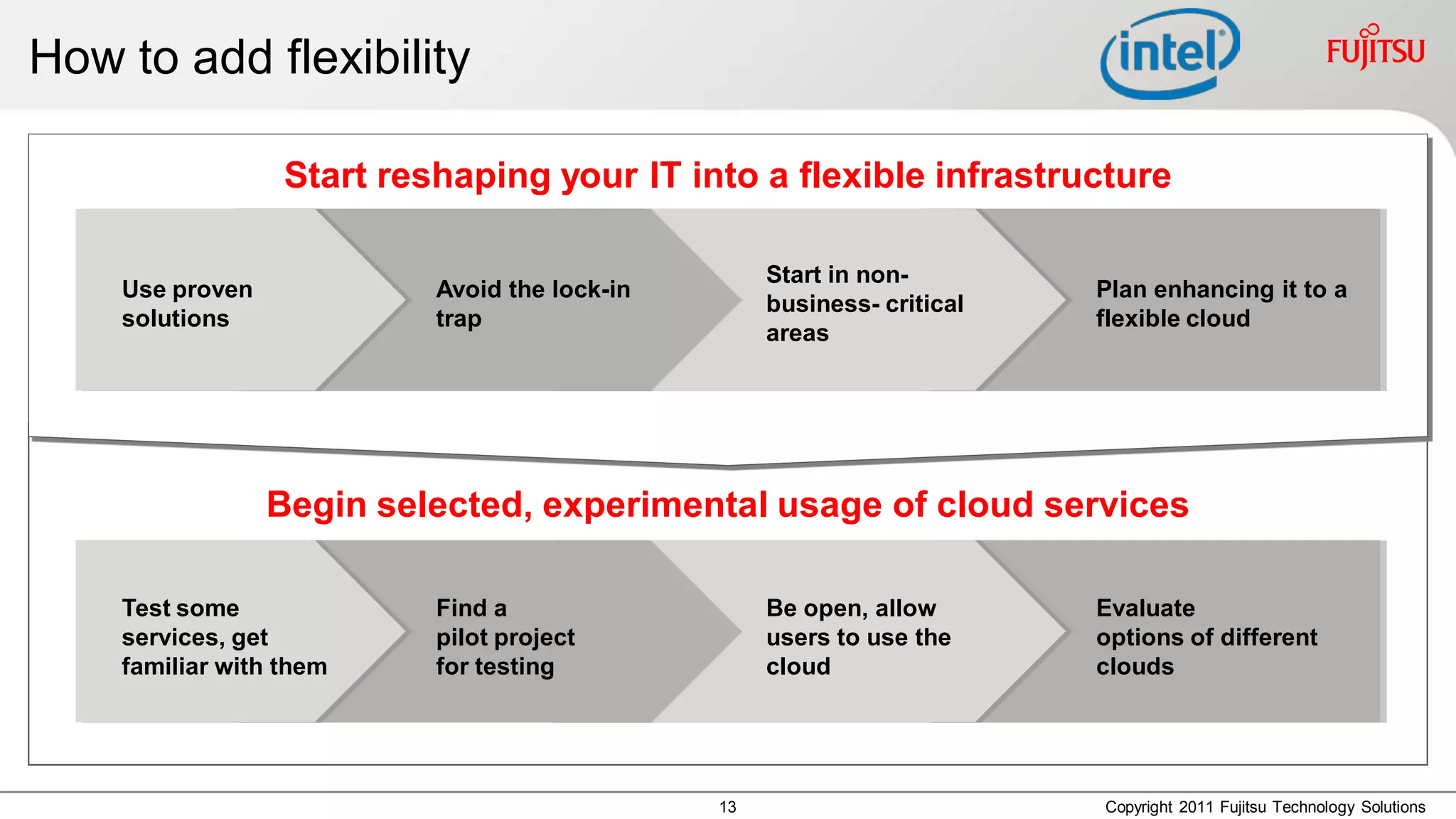 How to add flexibility

                  Start reshaping your IT into a flexible infrastructure

                                                    Start in non-
    Use proven             Avoid the lock-in                             Plan enhancing it to a
                                                    business- critical
    solutions              trap                                          flexible cloud
                                                    areas




                 Begin selected, experimental usage of cloud services

    Test some              Find a                   Be open, allow       Evaluate
    services, get          pilot project            users to use the     options of different
    familiar with them     for testing              cloud                clouds




                                               13                        Copyright 2011 Fujitsu Technology Solutions
 