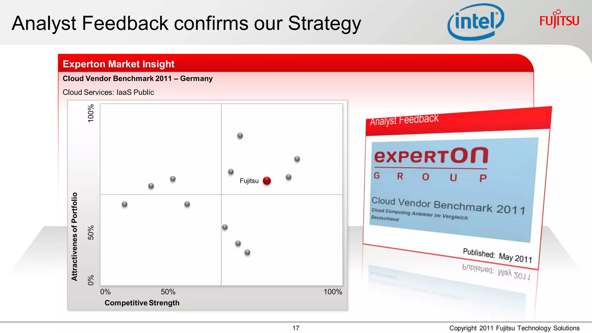Analyst Feedback confirms our Strategy
     Experton Market Insight
     Cloud Vendor Benchmark 2011 – Germany
     Cloud Services: IaaS Public    100%




                                                                   Fujitsu
       Attractivenes of Portfolio

                                    50%
                                    0%




                                           0%              50%                    100%
                                            Competitive Strength


                                                                             17          Copyright 2011 Fujitsu Technology Solutions
 
