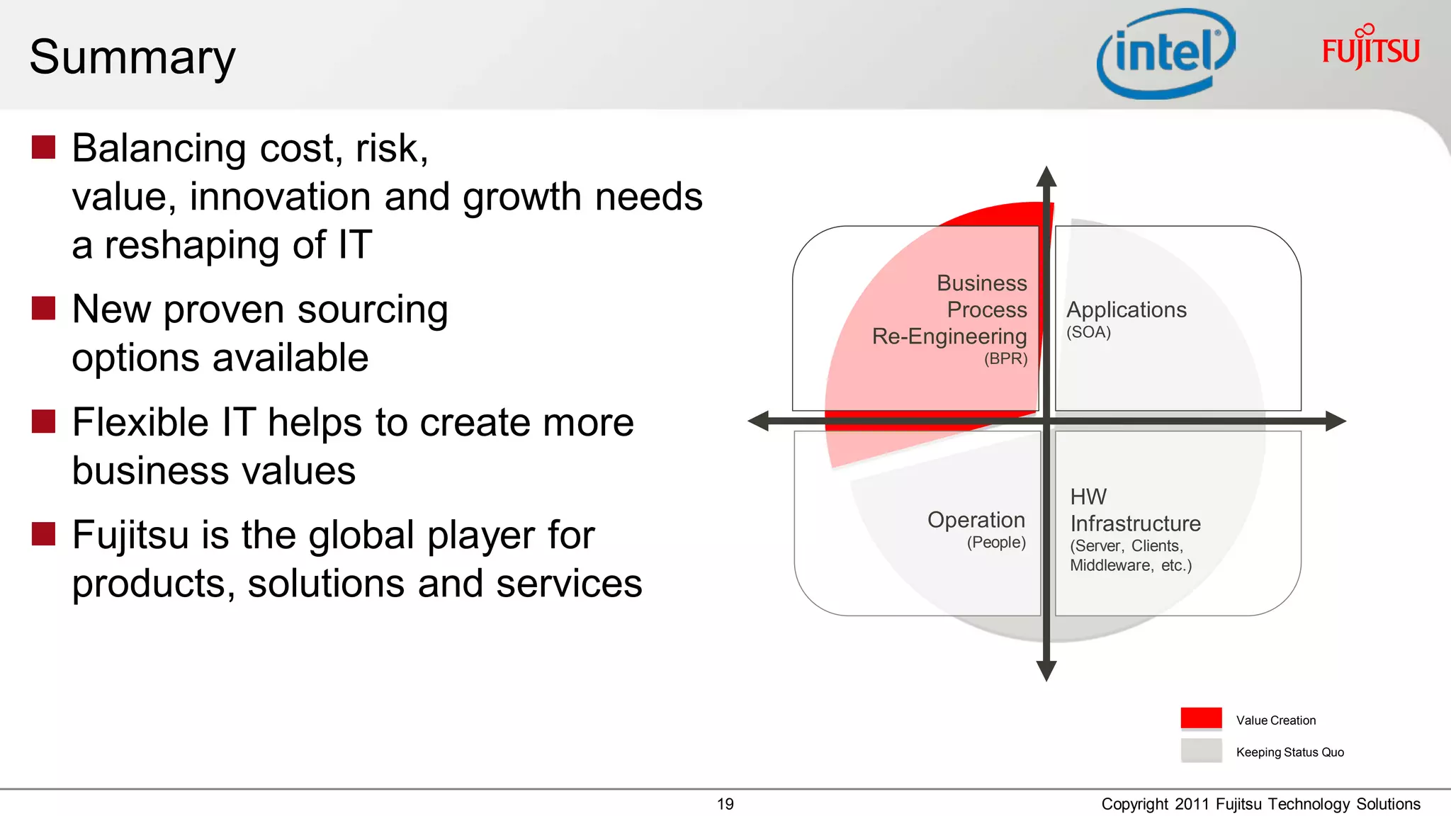 Summary
 Balancing cost, risk,
  value, innovation and growth needs
  a reshaping of IT
                                                 Business
 New proven sourcing                             Process      Applications
                                                               (SOA)
                                            Re-Engineering
  options available                                   (BPR)



 Flexible IT helps to create more
  business values
                                                               HW
                                                Operation
 Fujitsu is the global player for                  (People)
                                                               Infrastructure
                                                               (Server, Clients,
                                                               Middleware, etc.)
  products, solutions and services


                                                                                     Value Creation

                                                                                     Keeping Status Quo



                                       19                          Copyright 2011 Fujitsu Technology Solutions
 