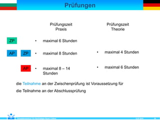 Prüfungen
12.07.2018Kompetenzzentrum Für Nachhaltiges Bauen Cottbus 20
• maximal 8 Stunden
• maximal 8 – 14
Stunden
• maximal 6 Stunden
Prüfungszeit
Praxis
Prüfungszeit
Theorie
• maximal 4 Stunden
• maximal 6 Stunden
ZP
ZPAP
AP
die Teilnahme an der Zwischenprüfung ist Voraussetzung für
die Teilnahme an der Abschlussprüfung
 
