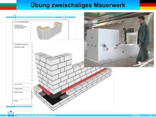 Übung zweischaliges Mauerwerk
12.07.2018Kompetenzzentrum Für Nachhaltiges Bauen Cottbus 22
 
