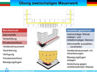 Übung zweischaliges Mauerwerk
12.07.2018Kompetenzzentrum Für Nachhaltiges Bauen Cottbus 23
Ausbildungszentrum
mehrschalige Wände
mitklein- und
mittelformatigen Steinen
Dämmstoffe auswählen,
… verarbeiten
Verblendmauerwerk mit
Verankerungen
Bewegungsfugen
anlegen
Abdichtung gegen
nichtdrückendes Wasser
Berufsschule
Dämmstoffe
Hinterlüftung
Fensteranschluss
Verblendmauerwerk
Verankerung
Verfugung
Fensteranschluss
Bewegungsfugen
 