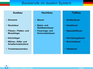 Bauberufe im dualen System
12.07.2018Kompetenzzentrum Für Nachhaltiges Bauen Cottbus 6
Ausbau Hochbau Tiefbau
• Feuerungs- und
Schornsteinbauer
• Fliesen-, Platten- und
Mosaikleger
• Estrichleger
• Wärme-, Kälte- und
Schallschutzisolierer
• Trockenbaumonteur
• Maurer
• Beton- und
Stahlbetonbauer
• Straßenbauer
• Kanalbauer
• Spezialtiefbauer
• Rohrleitungsbauer
• Brunnenbauer
• Gleisbauer
• Zimmerer
• Stuckateur
 