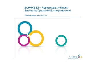 EURAXESS – Researchers in Motion
Services and Opportunities for the private sector

Stefania Bettini, DG RTD C.4
 