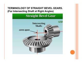TERMINOLOGY OF STRAIGHT BEVEL GEARS.
(For Intersecting Shaft at Right Angles)
 