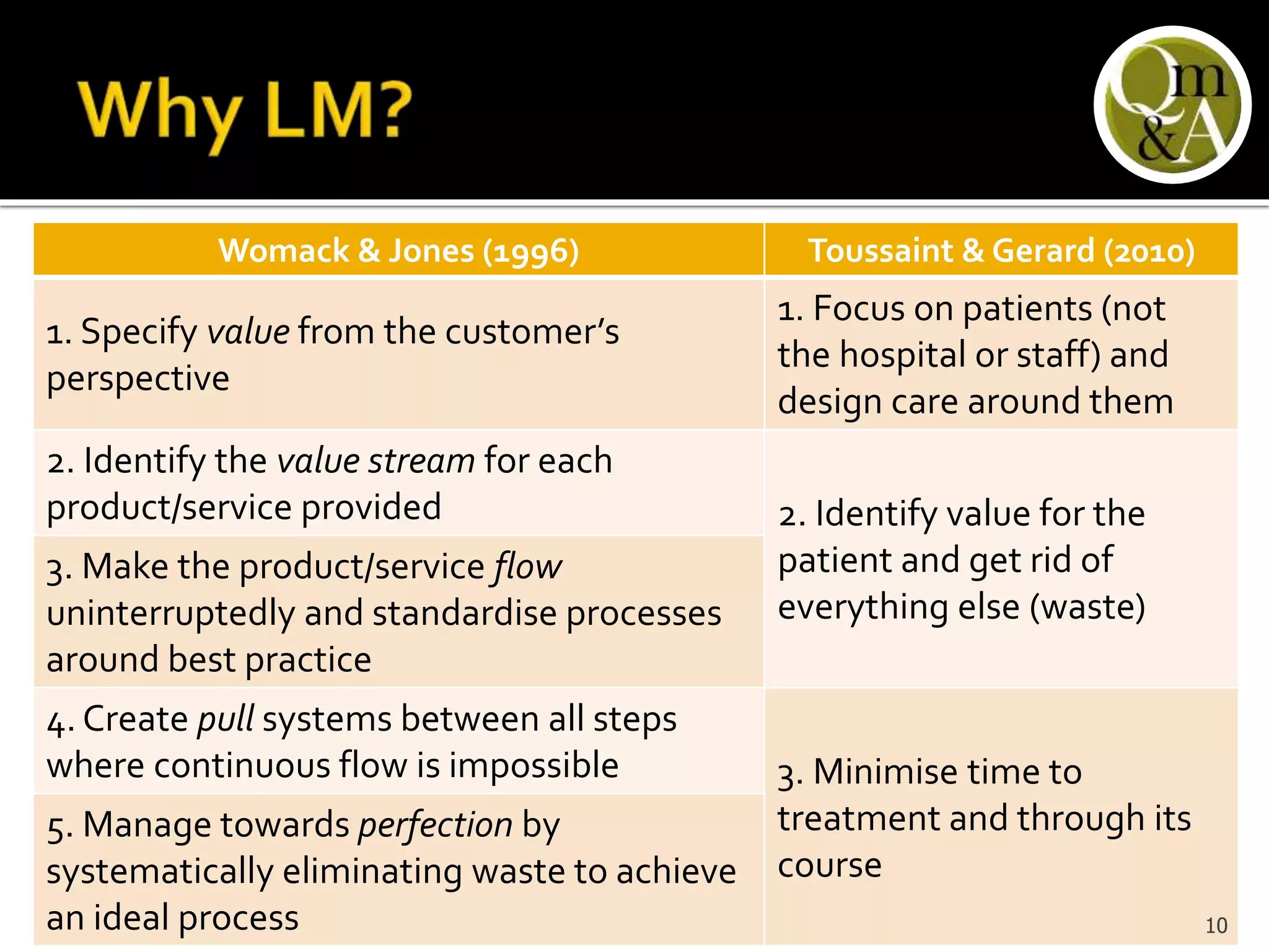 Womack & Jones (1996) Toussaint & Gerard (2010)
1. Specify value from the customer’s
perspective
1. Focus on patients (not
the hospital or staff) and
design care around them
2. Identify the value stream for each
product/service provided 2. Identify value for the
patient and get rid of
everything else (waste)
3. Make the product/service flow
uninterruptedly and standardise processes
around best practice
4. Create pull systems between all steps
where continuous flow is impossible 3. Minimise time to
treatment and through its
course
5. Manage towards perfection by
systematically eliminating waste to achieve
an ideal process 10
 