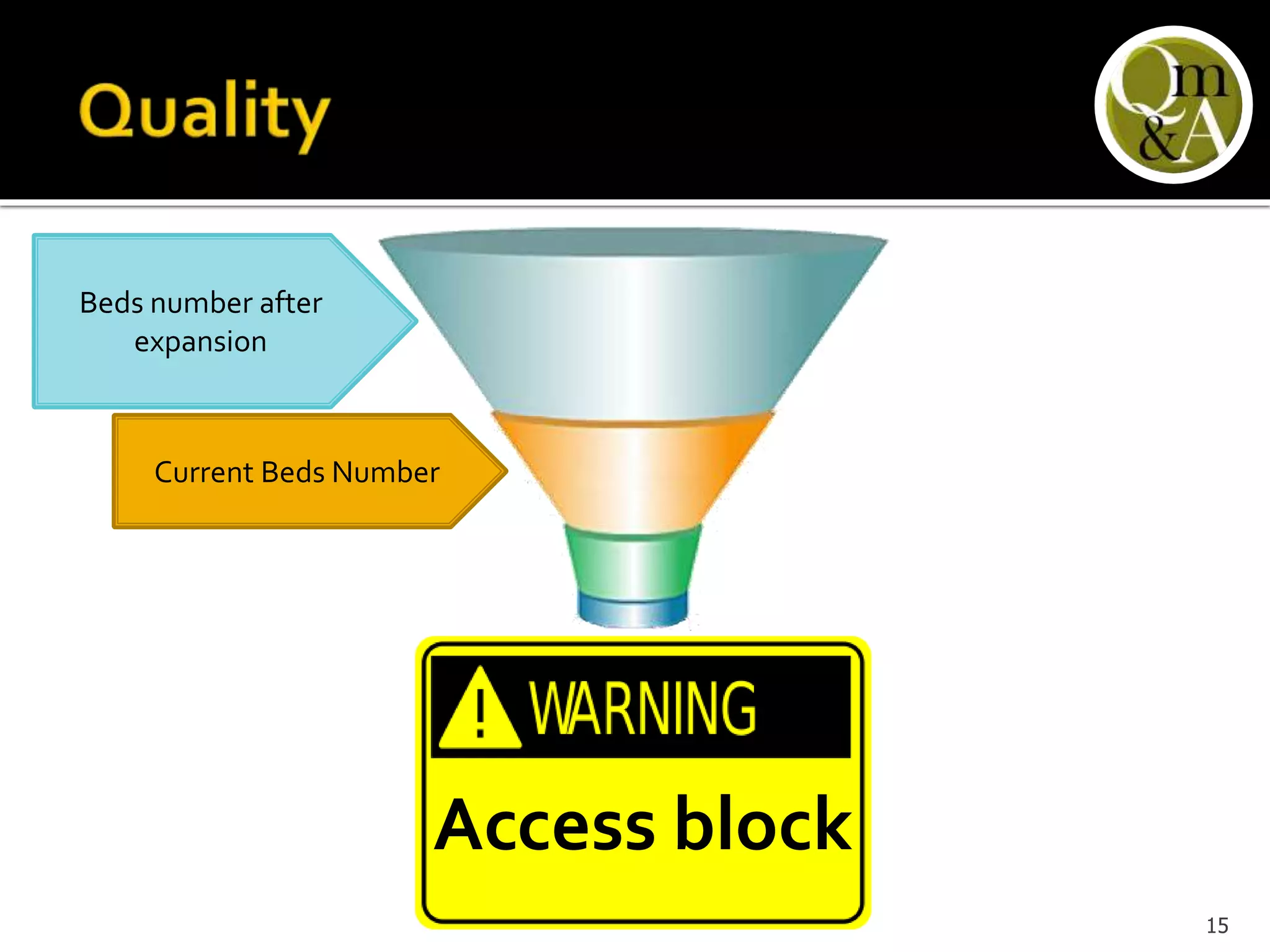 Current Beds Number
Beds number after
expansion
Access block
15
 