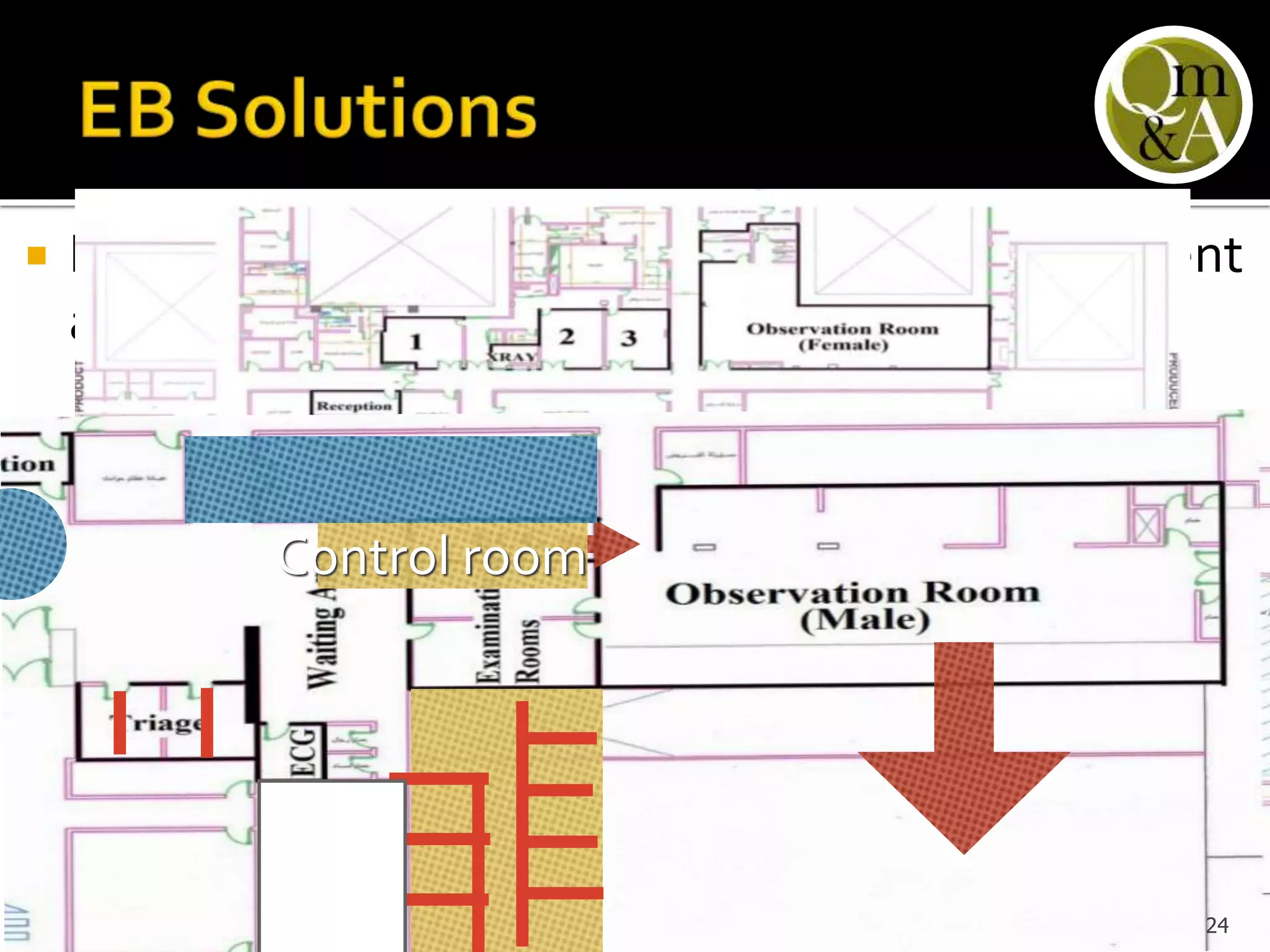  Minimal structural requirement to make it efficient
and accommodate the numbers
Control room
24
 