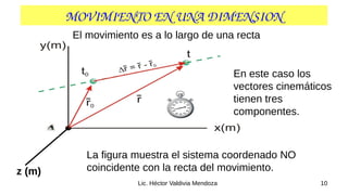 10
Lic. Héctor Valdivia Mendoza
MOVIMIENTO EN UNA DIMENSION
z (m)
El movimiento es a lo largo de una recta
En este caso los
vectores cinemáticos
tienen tres
componentes.
La figura muestra el sistema coordenado NO
coincidente con la recta del movimiento.
 