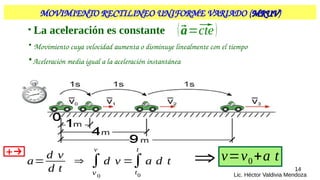 14
Lic. Héctor Valdivia Mendoza
MOVIMIENTO RECTILINEO UNIFORME VARIADO (MRUV
MRUV)

a=
d v
d t
⇒ ∫
v0
v
d v =∫
t0
t
a d t
• La aceleración es constante
• Movimiento cuya velocidad aumenta o disminuye linealmente con el tiempo
•Aceleración media igual a la aceleración instantánea
(⃗
a=⃗
cte)
v=v0+a t
+→
 