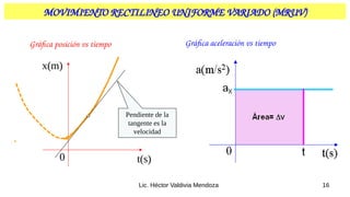 16
Lic. Héctor Valdivia Mendoza
Gráfica posición vs tiempo Gráfica aceleración vs tiempo
MOVIMIENTO RECTILINEO UNIFORME VARIADO (MRUV)
x(m)
t(s)
0
Pendiente de la
tangente es la
velocidad
 
