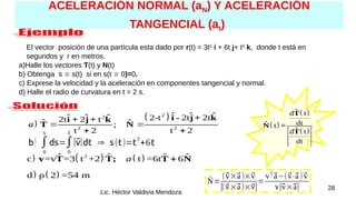 28
Lic. Héctor Valdivia Mendoza
ACELERACIÓN NORMAL (aN) Y ACELERACIÓN
TANGENCIAL (at)
El vector posición de una partícula esta dado por r(t) = 3t2
i + 6t j+ t3
k, donde t está en
segundos y r en metros.
a)Halle los vectores T(t) y N(t)
b) Obtenga s  s(t) si en s(t  0)=0.
c) Exprese la velocidad y la aceleración en componentes tangencial y normal.
d) Halle el radio de curvatura en t = 2 s.

 
2
2
2 2
ˆ ˆ ˆ
ˆ ˆ ˆ 2-t 2t 2t
2t 2 t
ˆ ˆ
;
t 2 t 2
i - j + k
i + j + k
T N
a  
 
    
2
ˆ ˆ ˆ ˆ
c =v =3 t +2 t =6t 6
a 
v T T; T N
 
  
d ρ 2 =54 m
 
 
 
ˆ
d t
dt
ˆ t
ˆ
d t
dt
T
N =
T
^
N=
(⃗
v×⃗
a)×⃗
v
|(⃗
v×⃗
a)×⃗
v|
=
v
2
⃗
a−(⃗
v⋅⃗
a)⃗
v
v|⃗
v×⃗
a|
b) ∫
0
s
ds=∫
0
t
|⃗
v|dt ⇒ s(t)=t
3
+6t
 