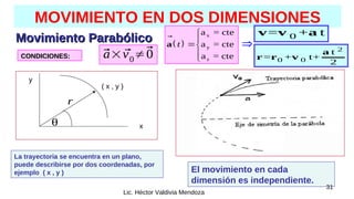 31
Lic. Héctor Valdivia Mendoza
MOVIMIENTO EN DOS DIMENSIONES
y
x
( x , y )
El movimiento en cada
dimensión es independiente.
La trayectoria se encuentra en un plano,
puede describirse por dos coordenadas, por
ejemplo ( x , y )
 
x
y
z
a = cte
a = cte
a = cte
a t






Movimiento Parabólico
Movimiento Parabólico
r
θ
2
0 0
t
= + t+
2
a
r r v
0
= + t
v v a
⃗
a× ⃗
v0≠⃗
0
CONDICIONES:
CONDICIONES:
⇒
 