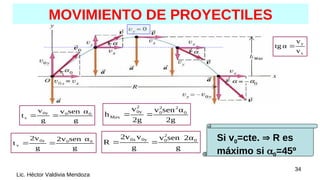 34
MOVIMIENTO DE PROYECTILES
Lic. Héctor Valdivia Mendoza
2g
α
sen
v
2g
v
h 0
2
2
0
2
0y
Max 

g
α
sen
v
g
v
t 0
0
0y
s 

g
α
sen
2v
g
2v
t 0
0
0y
v 

g
2α
sen
v
g
v
2v
R 0
2
0
0y
0x


x
y
v
v
α
tg 
Si v0=cte.  R es
máximo si 0=45º
 
