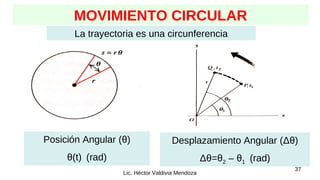 37
Lic. Héctor Valdivia Mendoza
MOVIMIENTO CIRCULAR
Desplazamiento Angular (Δθ)
Δθ=θ2 – θ1 (rad)
La trayectoria es una circunferencia
Posición Angular (θ)
θ(t) (rad)
 