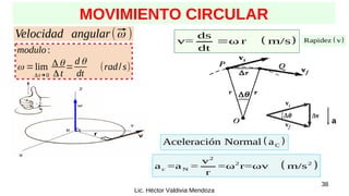 38
Lic. Héctor Valdivia Mendoza
MOVIMIENTO CIRCULAR
a
 
2
2 2
c N
v
a =a = =ω r=ωv m/s
r
 
ds
v= ω r m/s
dt
  
Rapidez v
 
C
Aceleración Normal a
modulo:
ω =lim
Δt→0
Δθ
Δt
=
dθ
dt
(rad/s)
Velocidad angular(⃗
ω )
 