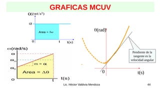 44
Lic. Héctor Valdivia Mendoza
GRAFICAS MCUV
q(rad)
t(s)
0
Pendiente de la
tangente es la
velocidad angular
 
