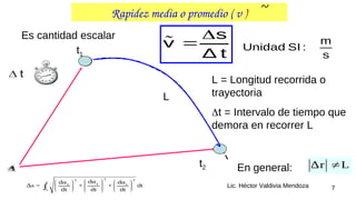 7
Lic. Héctor Valdivia Mendoza



s
v
Δ t
t2
t1
L
Rapidez media o promedio ( v )
m
Unidad SI :
s
Es cantidad escalar
L = Longitud recorrida o
trayectoria
t = Intervalo de tiempo que
demora en recorrer L
En general: L
r
Δ 

0
2
2 2
t y
x z
t
dα
dα dα
Δs = + + dt
dt dt dt
 
   
 
   
   
 

 