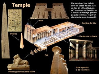 Obelisc
Els temples s’han definit
com les cases del déu. Era
un lloc on ell habitava, on
se’l mantenia, se’l vestia, se
li donava el coratge perquè
pogués continuar regint tot
el mecanisme de la creació.
Passeig (dromos) amb esfinx
Pati
Sala hipòstila
o de columnes
Piló
Cambra del déu
Temple
Cambra de la barca
 