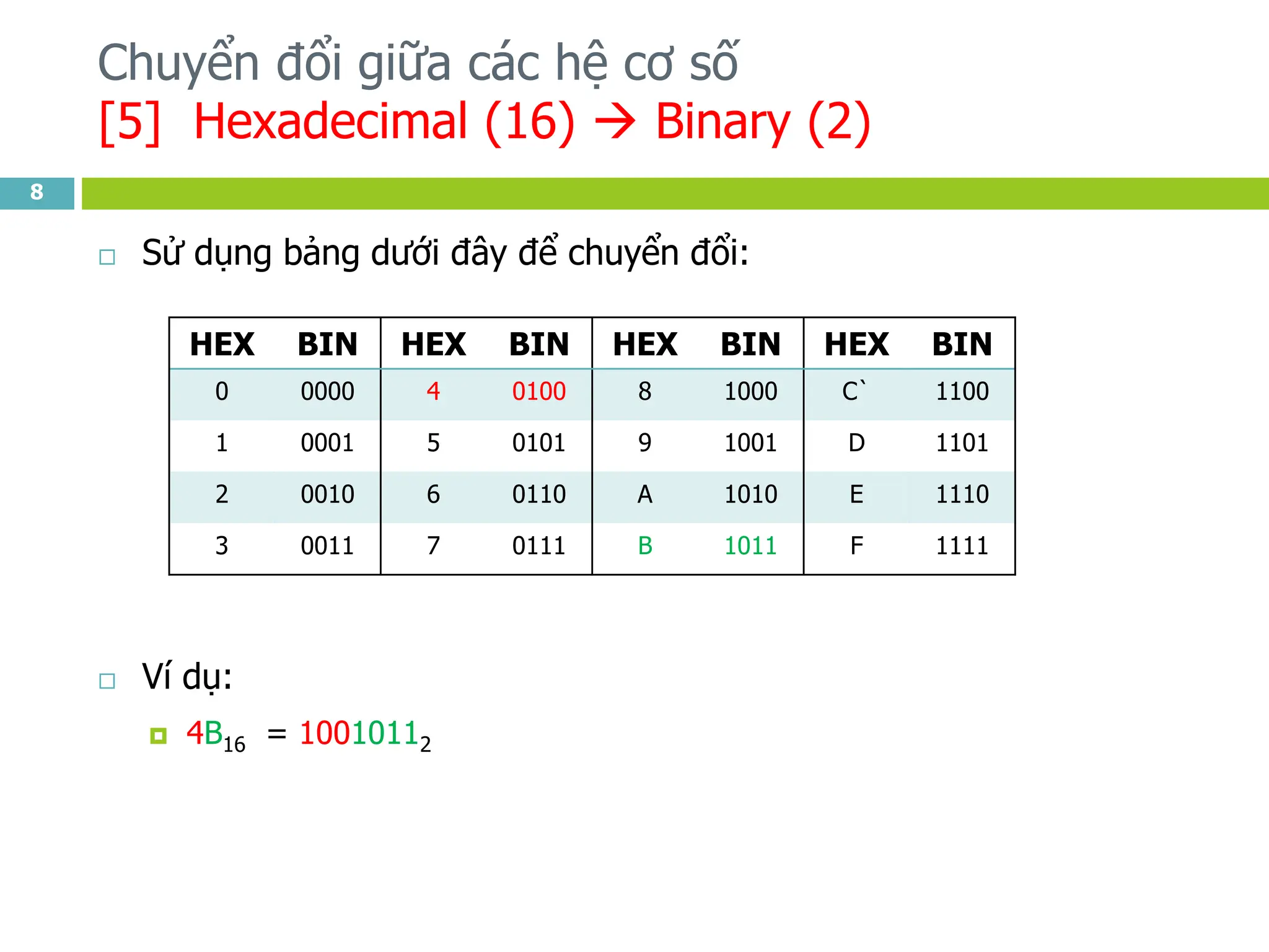02_Bieu dien so nguyen_hethongmaytinh.pdf