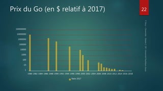 Prix du Go (en $ relatif à 2017)
1
10
100
1000
10000
100000
1000000
10000000
100000000
1980 1982 1984 1986 1988 1990 1992 1994 1996 1998 2000 2002 2004 2006 2008 2010 2012 2014 2016 2018
Ratio 2017
22
 