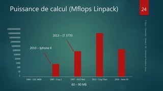Puissance de calcul (Mflops Linpack)
1
10
100
1000
10000
100000
1000000
10000000
100000000
1000000000
10000000000
100000000000
1964 - CDC 6600 1985 - Cray 2 1997 - ASCI Red 2012 - Cray Titan 2016 - Xeon E5
24
2013 – I7 3770
60 – 90 M$
2010 – Iphone 4
 