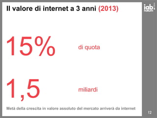 12
Il valore di internet a 3 anni (2013)
Metà della crescita in valore assoluto del mercato arriverà da internet
1,5 miliardi
15% di quota
 