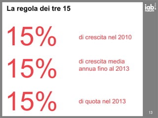 13
La regola dei tre 15
15% di crescita nel 2010
15%
di crescita media
annua fino al 2013
15% di quota nel 2013
 