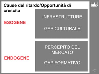 17
Cause del ritardo/Opportunità di
crescita
ESOGENE
ENDOGENE
INFRASTRUTTURE
GAP CULTURALE
PERCEPITO DEL
MERCATO
GAP FORMATIVO
 