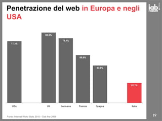 19Fonte: Internet World Stats 2010 – Dati fine 2009
Penetrazione del web in Europa e negli
USA
 