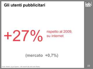 23
+27%
rispetto al 2009,
su internet
Gli utenti pubblicitari
Fonte: Nielsen, prg ad agosto – dati inerenti alla sola pubb Display
(mercato +0,7%)
 
