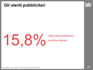 24
15,8%
degli utenti pubblicitari
pianifica internet
Fonte: Nielsen, prg ad agosto – dati inerenti alla sola pubb Display...