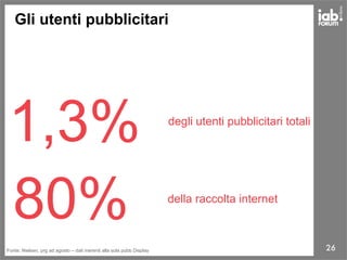 26
80% della raccolta internet
1,3% degli utenti pubblicitari totali
Fonte: Nielsen, prg ad agosto – dati inerenti alla sola pubb Display
Gli utenti pubblicitari
 