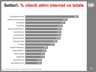 27Fonte: Nielsen , prg ad agosto – dati inerenti alla sola pubb Display
Settori: % clienti attivi internet vs totale
 