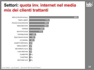 28Fonte: Nielsen , prg ad agosto – dati inerenti alla sola pubb Display
Settori: quota inv. internet nel media
mix dei clienti trattanti
 