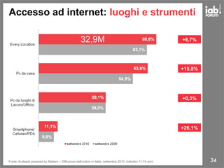 34
Accesso ad internet: luoghi e strumenti
+8,7%
+15,8%
+0,3%
+26,1%
Fonte: Audiweb powered by Nielsen – Diffusione dell’online in Italia, settembre 2010. Individui 11-74 anni
32,9M
 